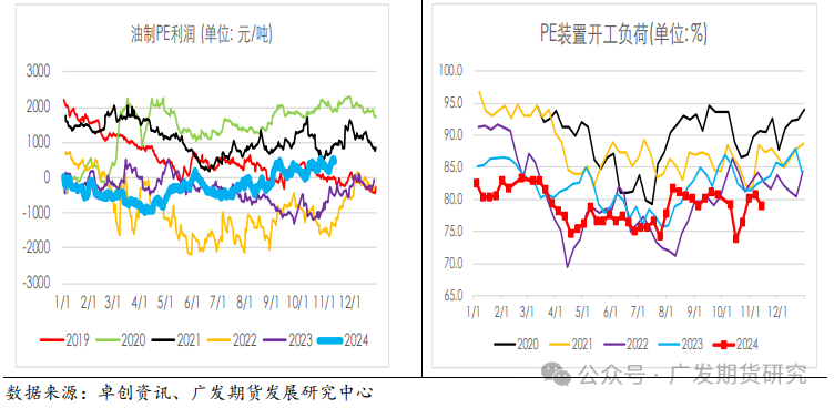 塑料近月持续增仓 多头真的能搞事吗？