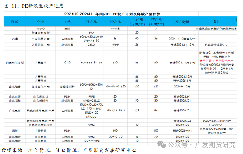 塑料近月持续增仓 多头真的能搞事吗？