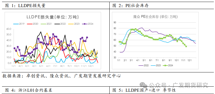 塑料近月持续增仓 多头真的能搞事吗？