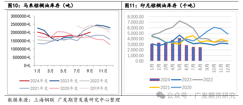 为什么今年做豆棕价差回归不灵了？