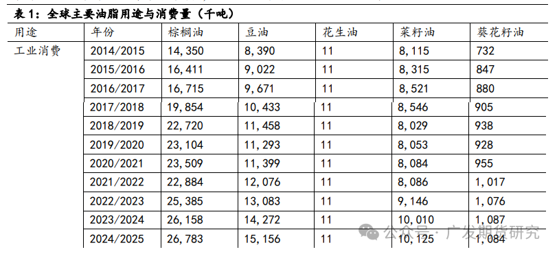 为什么今年做豆棕价差回归不灵了？