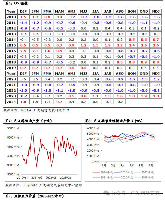 为什么今年做豆棕价差回归不灵了？