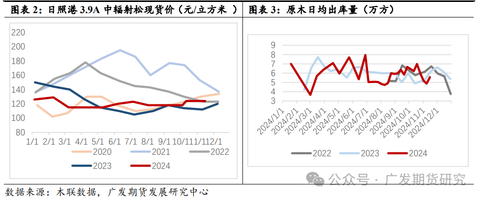 盘面深贴水修复 原木期货强势涨停