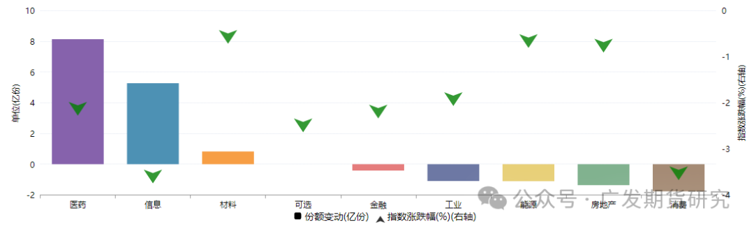 股市商品出现回调 市场预期变化推动避险情绪升温