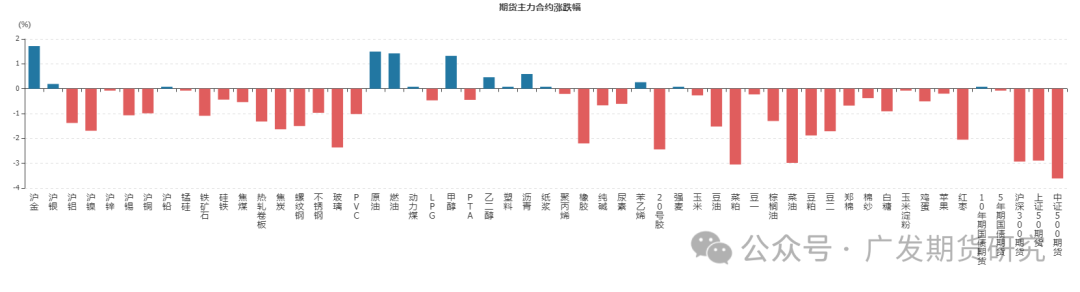 股市商品出现回调 市场预期变化推动避险情绪升温