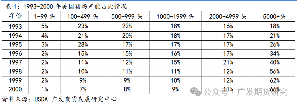 生猪行业变化及行情展望