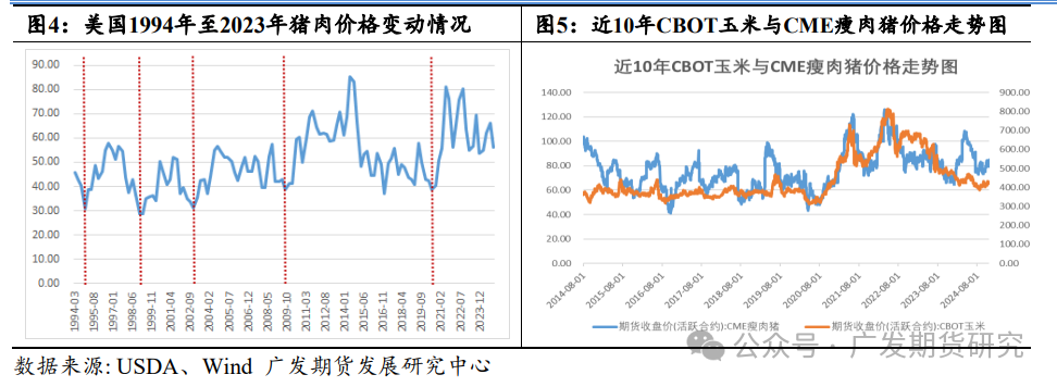 生猪行业变化及行情展望