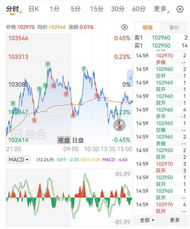 期货交易软件口碑排行，新手避坑参考