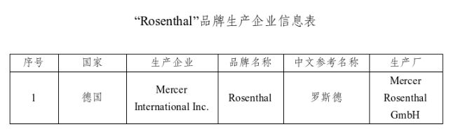 上期所：关于“Rosenthal”牌成为上海期货交易所纸浆期货可交割品牌的通知