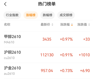 期货T+0交易规则详解，当天买当天卖