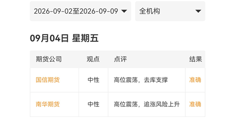 期货T+0交易规则详解，当天买当天卖