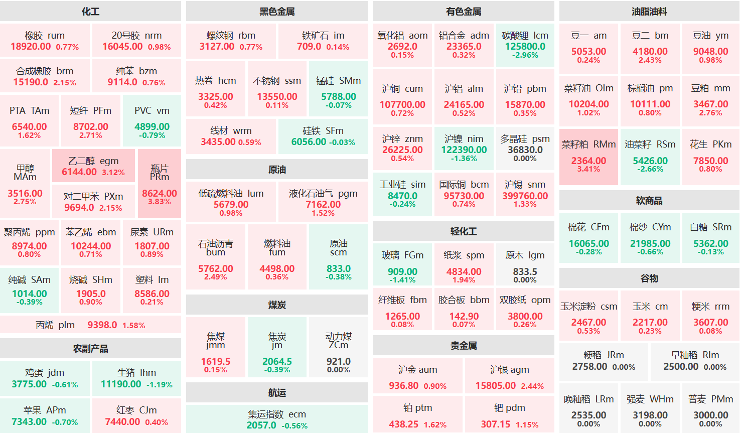 双向交易是什么？为什么期货涨跌都能交易